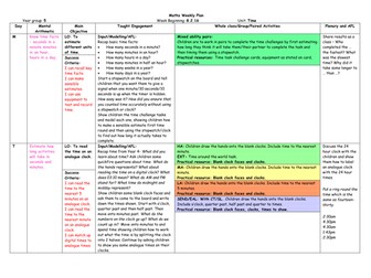 Time Planning and PPT - Year 5
