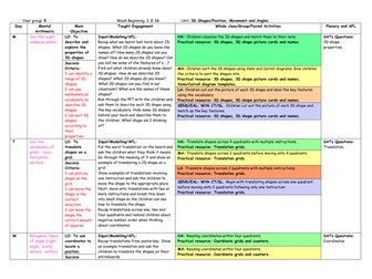 3D Shapes and Coordinates Planning - Year 5
