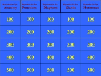 Male Reproductive System Jeopardy