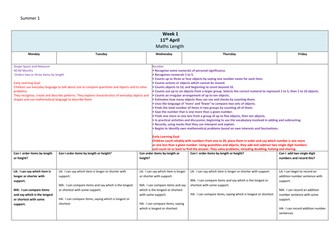 EYFS Under The Sea Curriculum Web, Medium Term Plans and writing frames 