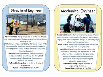Design and Technology career display