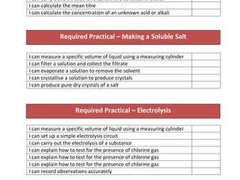 AQA 2016 Required Practical "Can-Do" list