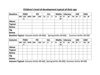 EYFS data tracking