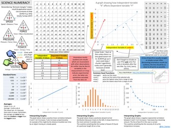Numeracy Placemat for Science