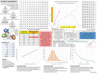 Numeracy Placemat for Science
