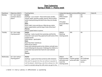 Year 2 Poetry Planning and resources