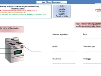 Complete year 7 food technology sow with all resources