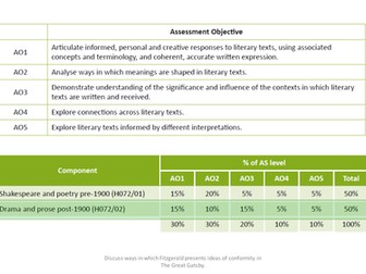 OCR A Level English Literature - American Literature 1880–1940 (Component 02)