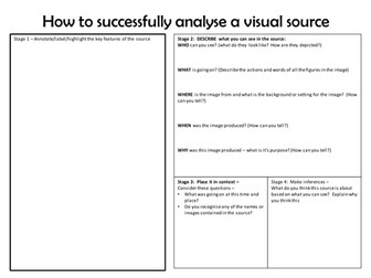 How to successfully analyse a visual source
