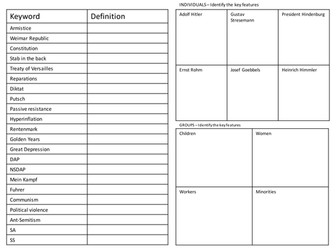 Edexcel History A - Unit 2:  Germany 1918-39.  REVISION KNOWLEDGE ORGANISER