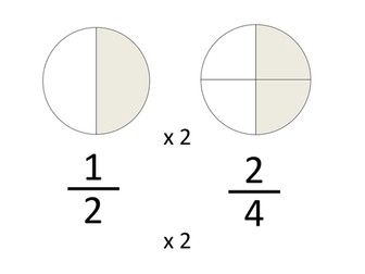 Equivalent Fraction - PROWISE PRESENTER