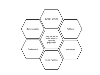 Dense and Sparse Populations
