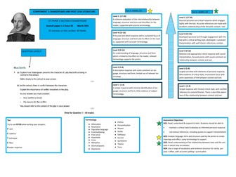 English Language and Literature overview/ assessment objectives/ edexcel 2017