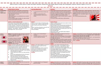 AQA GCSE Power and Conflict Poetry: SOW and Resources 