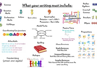 KS2 Writing Mat for Year 6