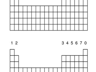 Patterns of thePeriodic table and Group 1 / Alkali metals lesson - Ofsted OUTSTANDING!!