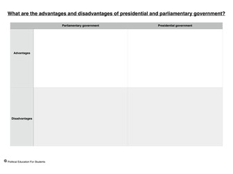 What are the differences between parliamentary and presidential government?
