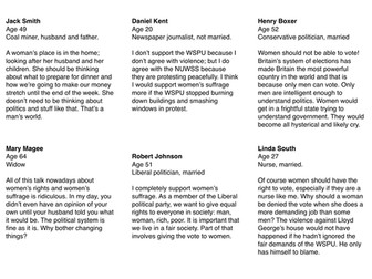 Role Play: What were the different attitudes towards the suffrage movement?