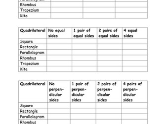 Classifying and sorting quadrilaterals