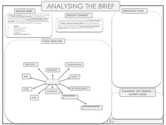 GCCE Controlled Assessment Template (Resistant Materials, Product Design)  