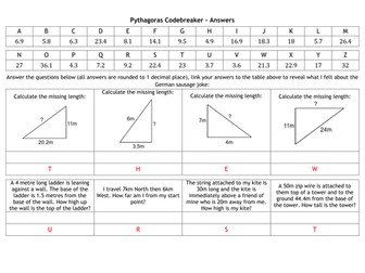 Pythagoras Codebreaker