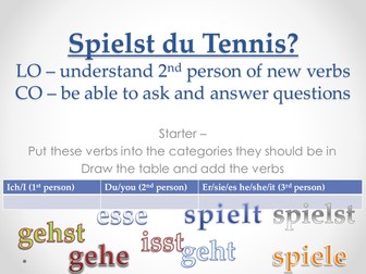 PBL . Topic - Sports personality