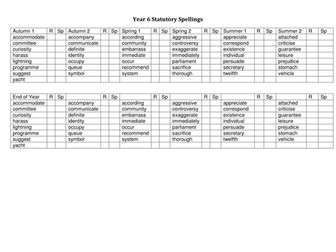 New Curriculum  Spelling Assessment Record 