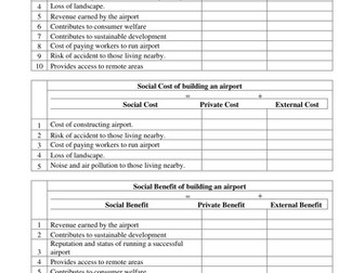 Externalities in economics