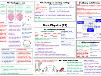 P1 mind map / summary sheet