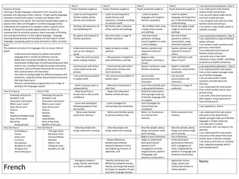 New Curriculum French Assessemnt Tracking Grid