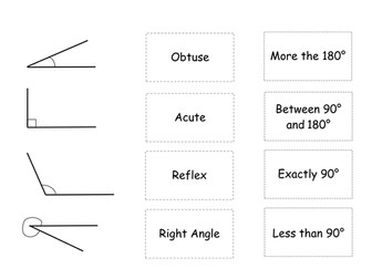 Types of Angles