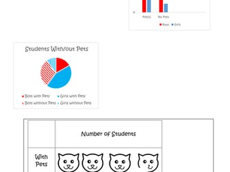 Represent Data with Different Charts