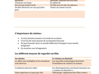 A grade phrases and prompts  for AS French 