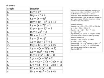 Matching cubic graphs and their equations