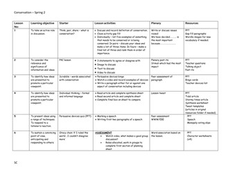 KS3 English  conservation/environment complete SOW