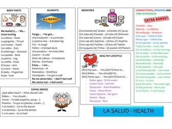 Vocabulary mats - Food, shopping, holidays and health. Mira 2 and Listos 2