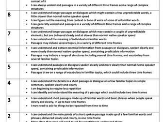 MFL NEW GCSE GRADE DESCRIPTORS 1-9