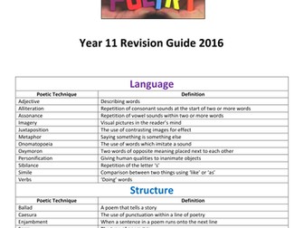 Unseen Poetry Revision Guide