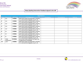 Intervention Feedback aligned to the LNF