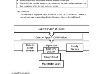 AS Negligence AQA Tort Law Info Booklets