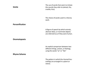 Literary Terms and Definitions