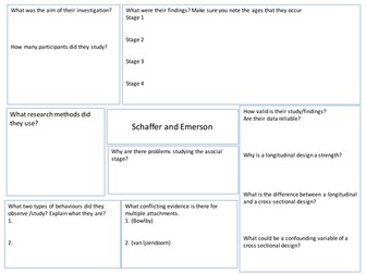 A3 worksheets Attachment, Schaffer & Emerson, Bowlby maternal Deprivation & Cultural variation