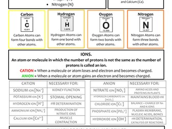 Biology AS Level OCR Revision Notes - Biological Molecules