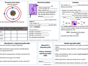 New Edexcel 9-1 CC3-4 Revision Mat: Atoms, periodic table and electronic configuration 