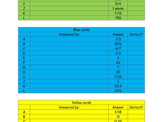 Year 6 Fractions, decimals and percentage game