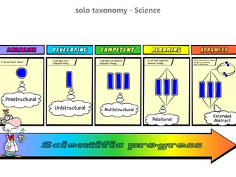 Science Solo Taxonomy