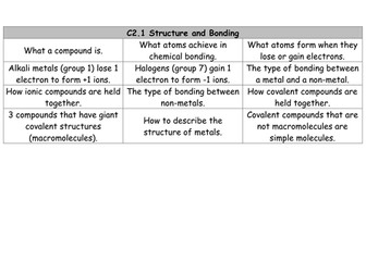 C2 Learning Wall - I know ....