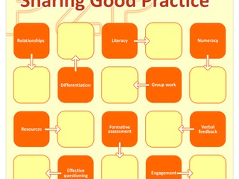 Sharing Good Practice