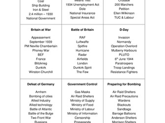 Unit 3B Britain 1931-51 Dingbat cards