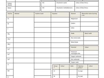 IGCSE Edexcel Chemistry revison mat - key colour changes, reactions and conditions